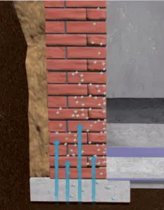 Durch eine defekte oder nicht vorhandene Horizontalsperre im Mauerwerk steigt Feuchtigkeit kapillar auf